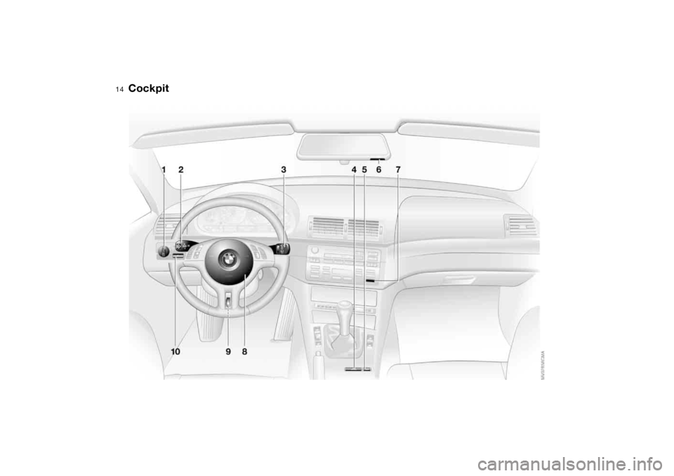 BMW 325I TOURING 2005 E46 Owners Manual  
14
 
Cockpit 