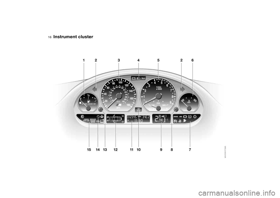 BMW M3 COUPE 2006 E46 Owners Manual  
16
 
Instrument cluster 