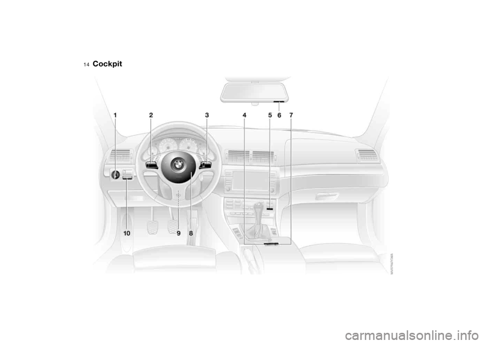 BMW M3 CONVERTIBLE 2004 E46 Owners Manual  
14
 
Cockpit 