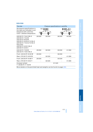 Page 173