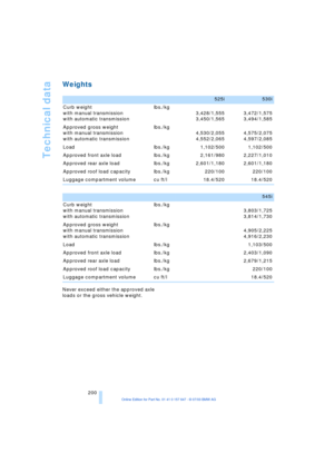 Page 202
