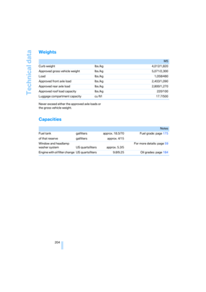 Page 206