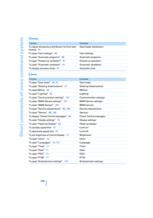Page 210