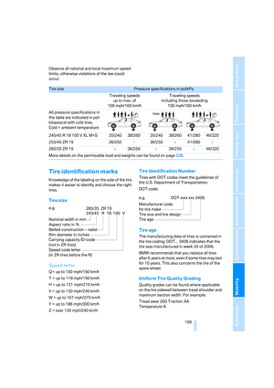 Page 201