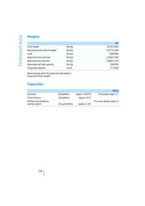 Page 230