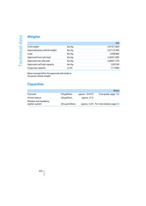 Page 234