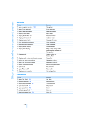 Page 236