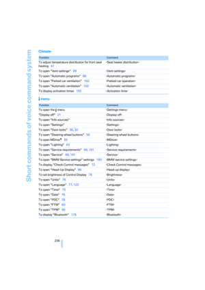 Page 238