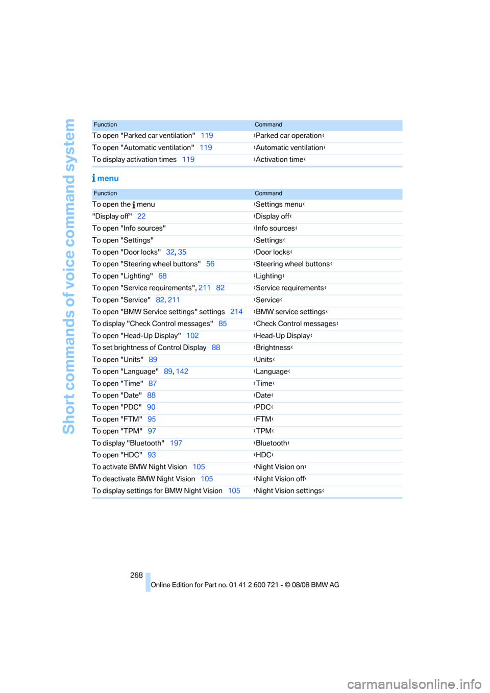BMW 528I SEDAN 2009 E60 Owners Manual Short commands of voice command system
268
menu
To open "Parked car ventilation"119{Parked car operation}
To open "Automatic ventilation"119{Automatic ventilation}
To display activation times119{Acti BMW 528I SEDAN 2009 E60 Owners Manual Short commands of voice command system
268
menu
To open "Parked car ventilation"119{Parked car operation}
To open "Automatic ventilation"119{Automatic ventilation}
To display activation times119{Acti