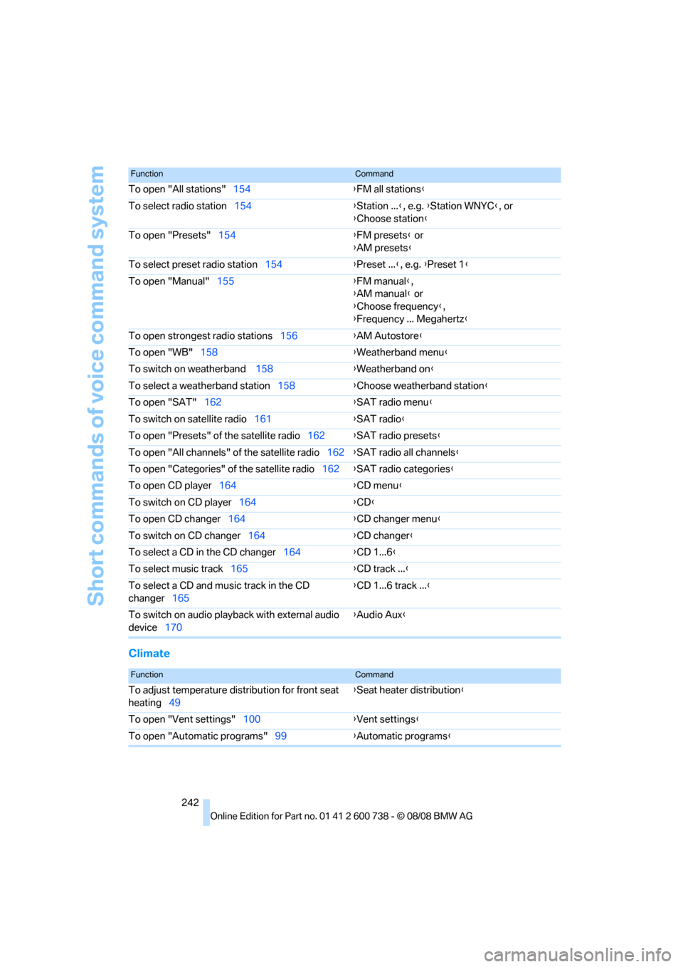 BMW M5 SEDAN 2009 E60 Owners Manual Short commands of voice command system
242
Climate
To open "All stations"154{FM all stations}
To select radio station154{Station ...}, e.g. {Station WNYC}, or
{Choose station}
To open "Presets"154{FM 