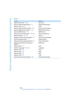 Page 199
