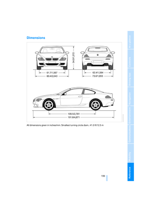 Page 201