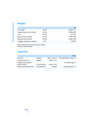 Page 202