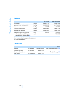 Page 230