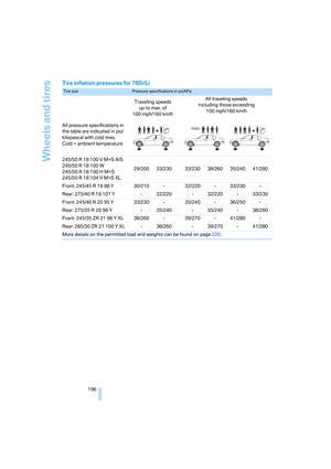 Page 198