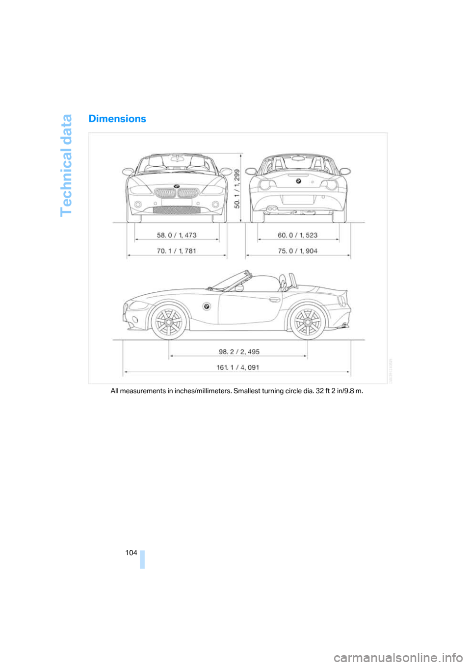 BMW Z4 ROADSTER 2.5I 2005 E85 Owners Manual Technical data
104
Dimensions 
All measurements in inches/millimeters. Smallest turning circle dia. 32 ft 2 in/9.8 m. 