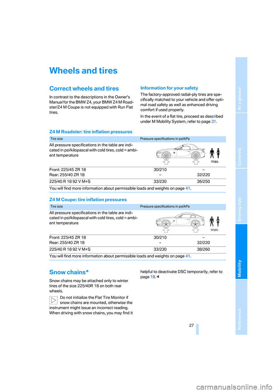 BMW Z4M ROADSTER 2006 E85 Owners Manual Reference
At a glance
Controls
Driving tips
Mobility
27
Wheels and tires
Correct wheels and tires
In contrast to the descriptions in the Owners
Manual for the BMW Z4, your BMW Z4 M Road-
ster/Z4 M BMW Z4M ROADSTER 2006 E85 Owners Manual Reference
At a glance
Controls
Driving tips
Mobility
27
Wheels and tires
Correct wheels and tires
In contrast to the descriptions in the Owners
Manual for the BMW Z4, your BMW Z4 M Road-
ster/Z4 M