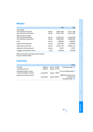 Page 202