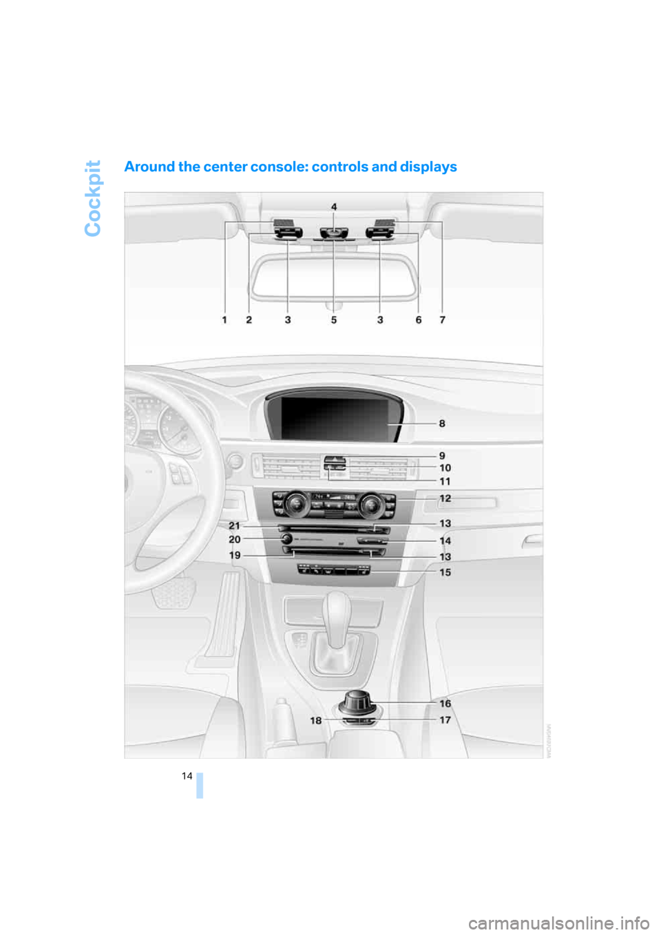 BMW 325I SEDAN 2005 E90 Owners Manual Cockpit
14
Around the center console: controls and displays 