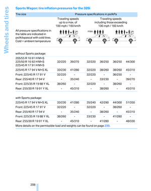 Page 210