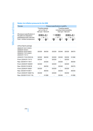 Page 212