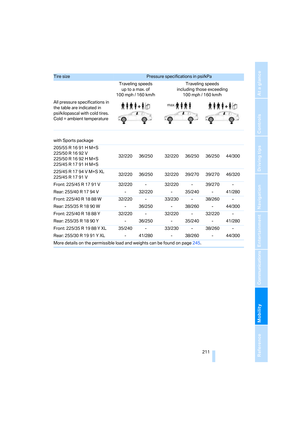 Page 213