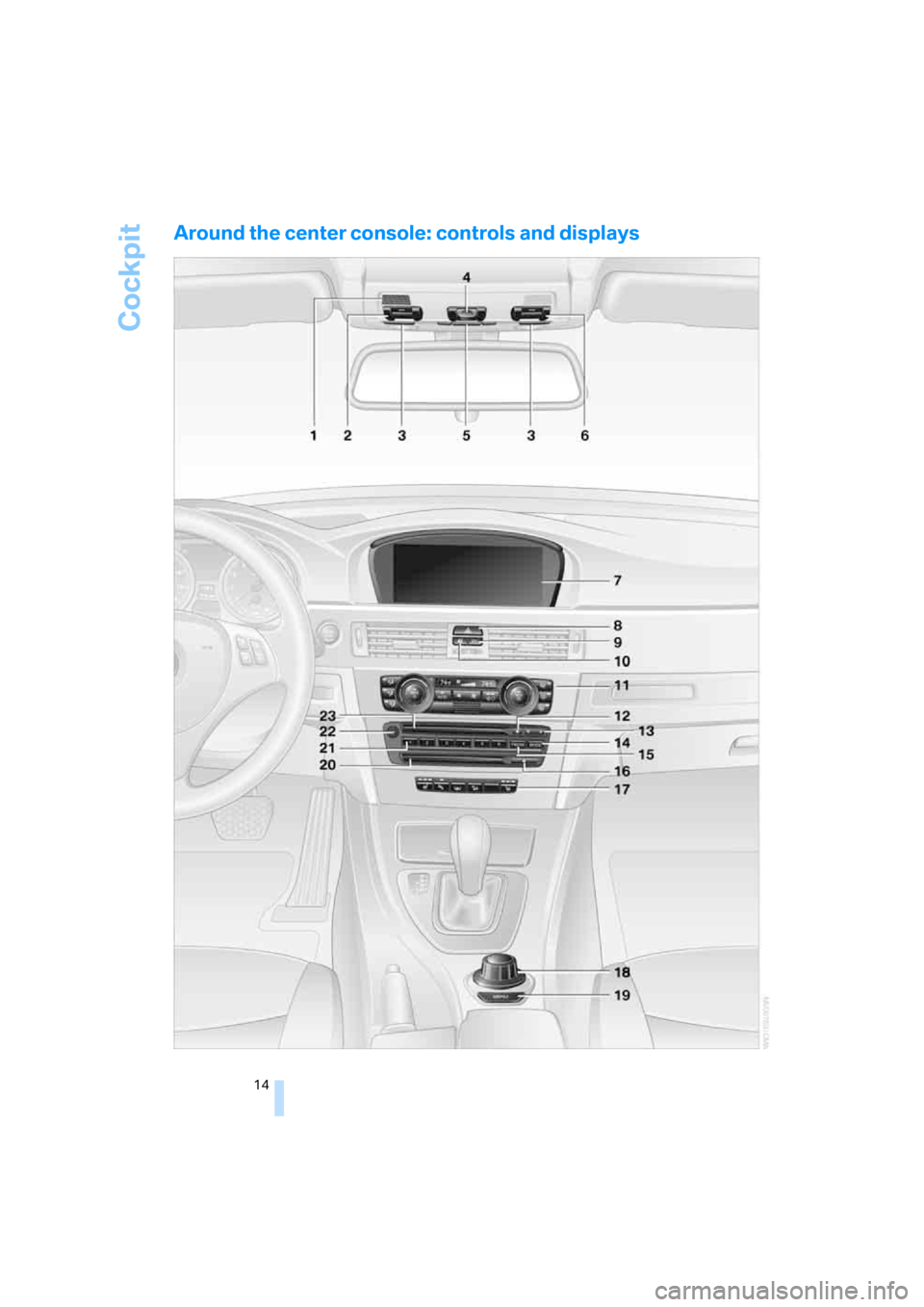 BMW 335XI SEDAN 2008 E90 Owners Manual Cockpit
14
Around the center console: controls and displays 