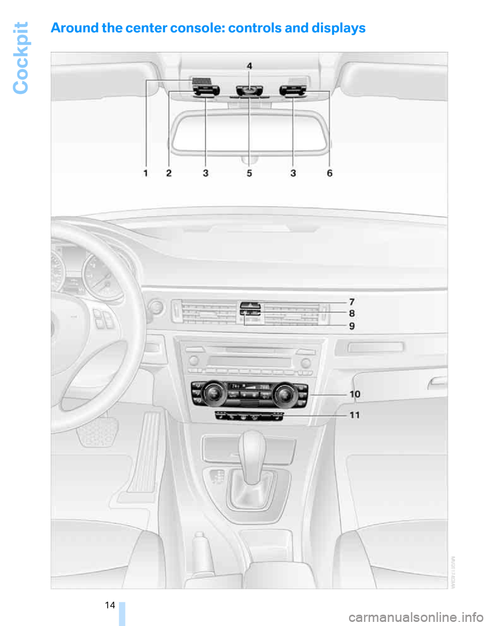 BMW 325XI TOURING 2006 E91 Owners Manual Cockpit
14
Around the center console: controls and displays 