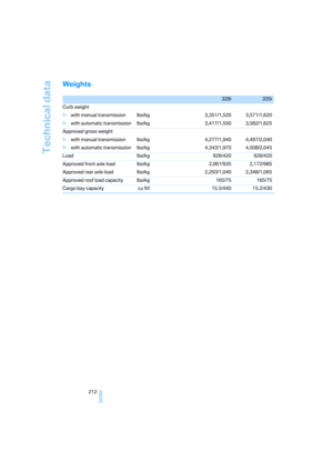 Page 214
