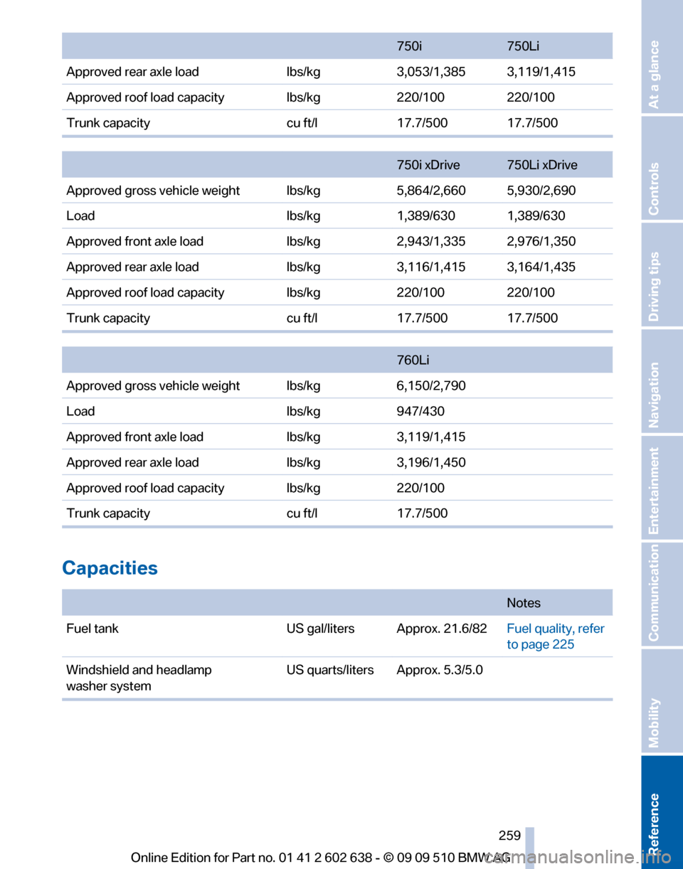 BMW 760I 2010 F01 Owners Manual 