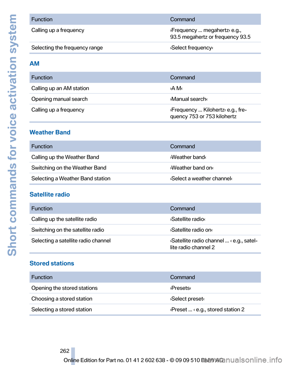 BMW 760I 2010 F01 Owners Manual 