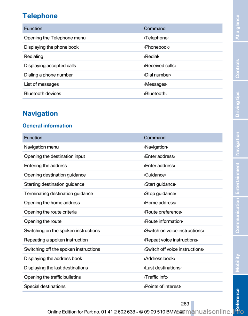BMW 760I 2010 F01 Owners Manual 