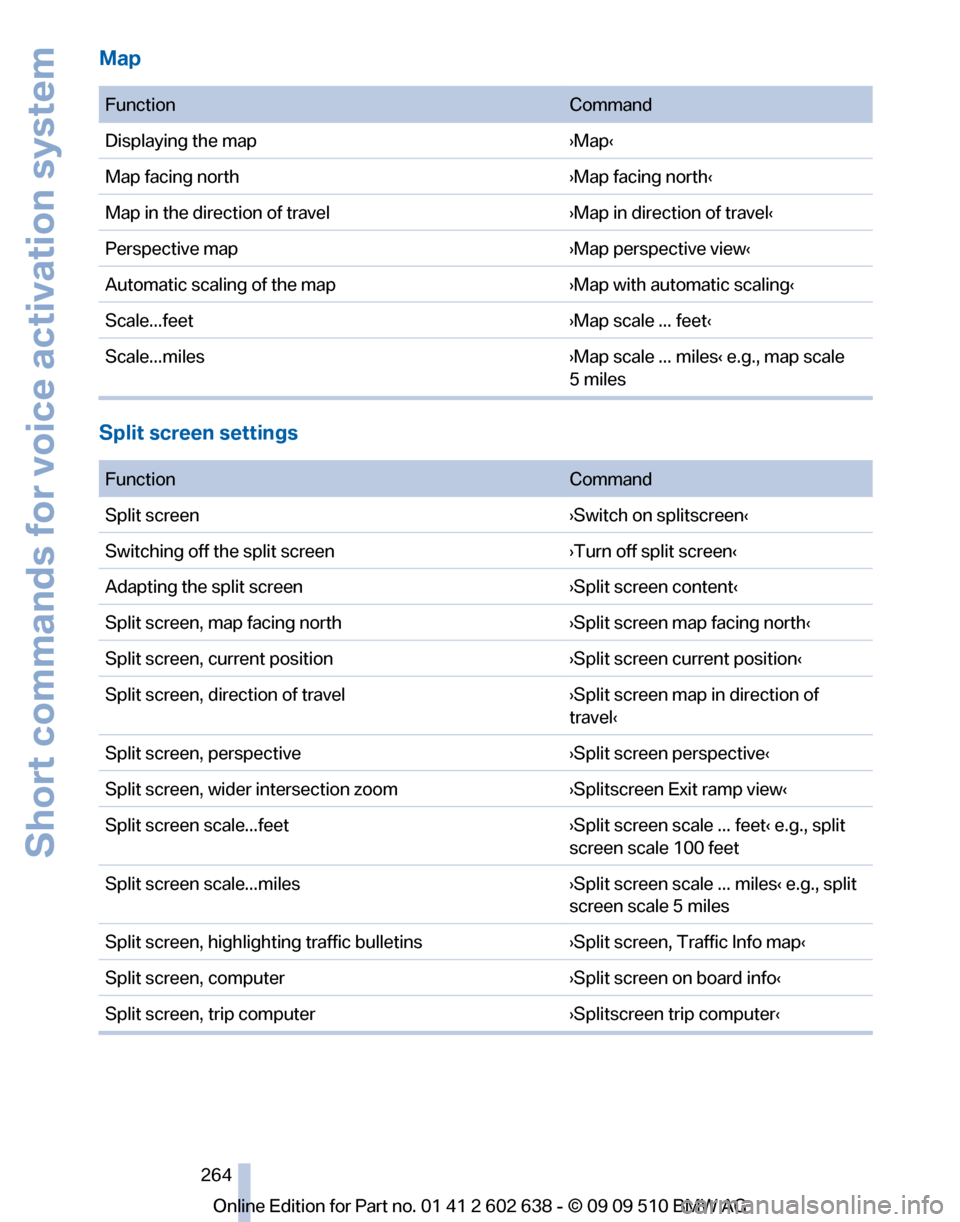 BMW 760I 2010 F01 Owners Manual 
