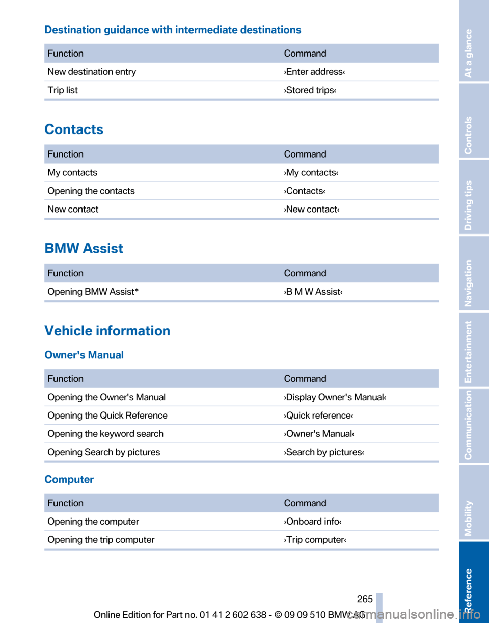 BMW 760I 2010 F01 Owners Manual 