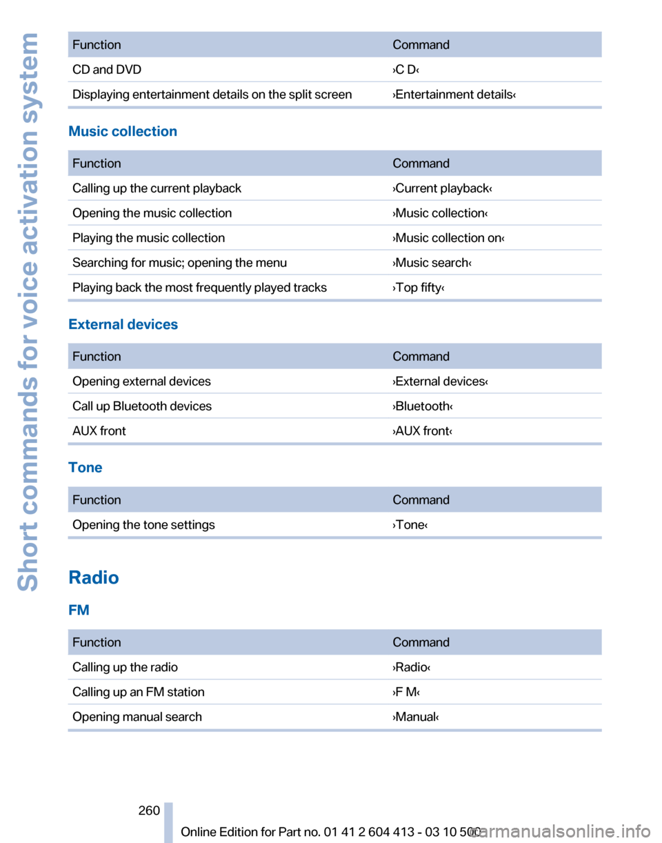 BMW 550I GT 2010 F07 Owners Manual 