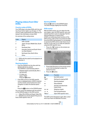 Page 201