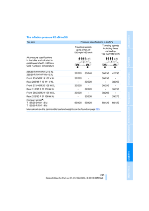 Page 247