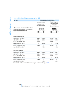 Page 198