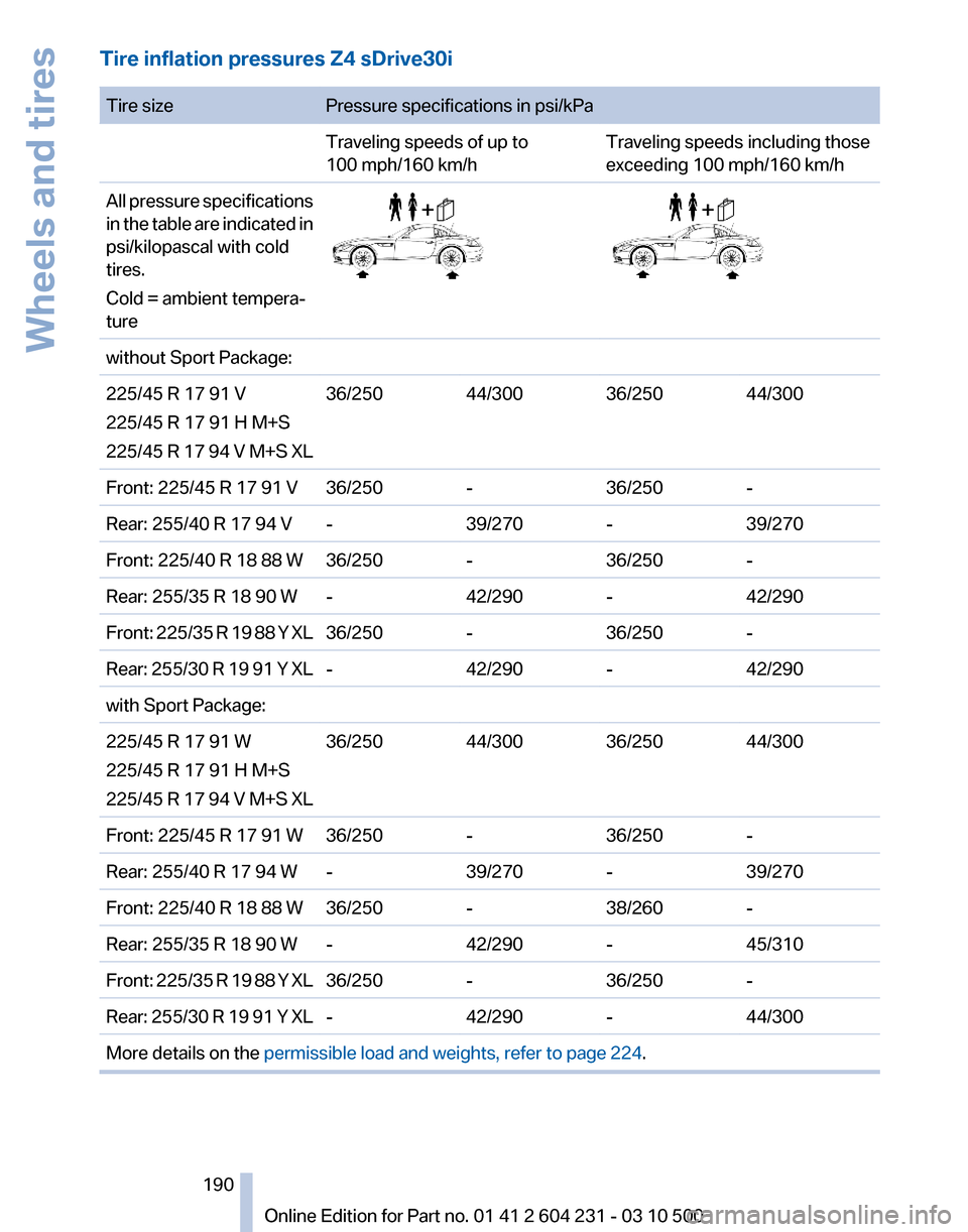 BMW Z4 2011 E89 Owners Manual 