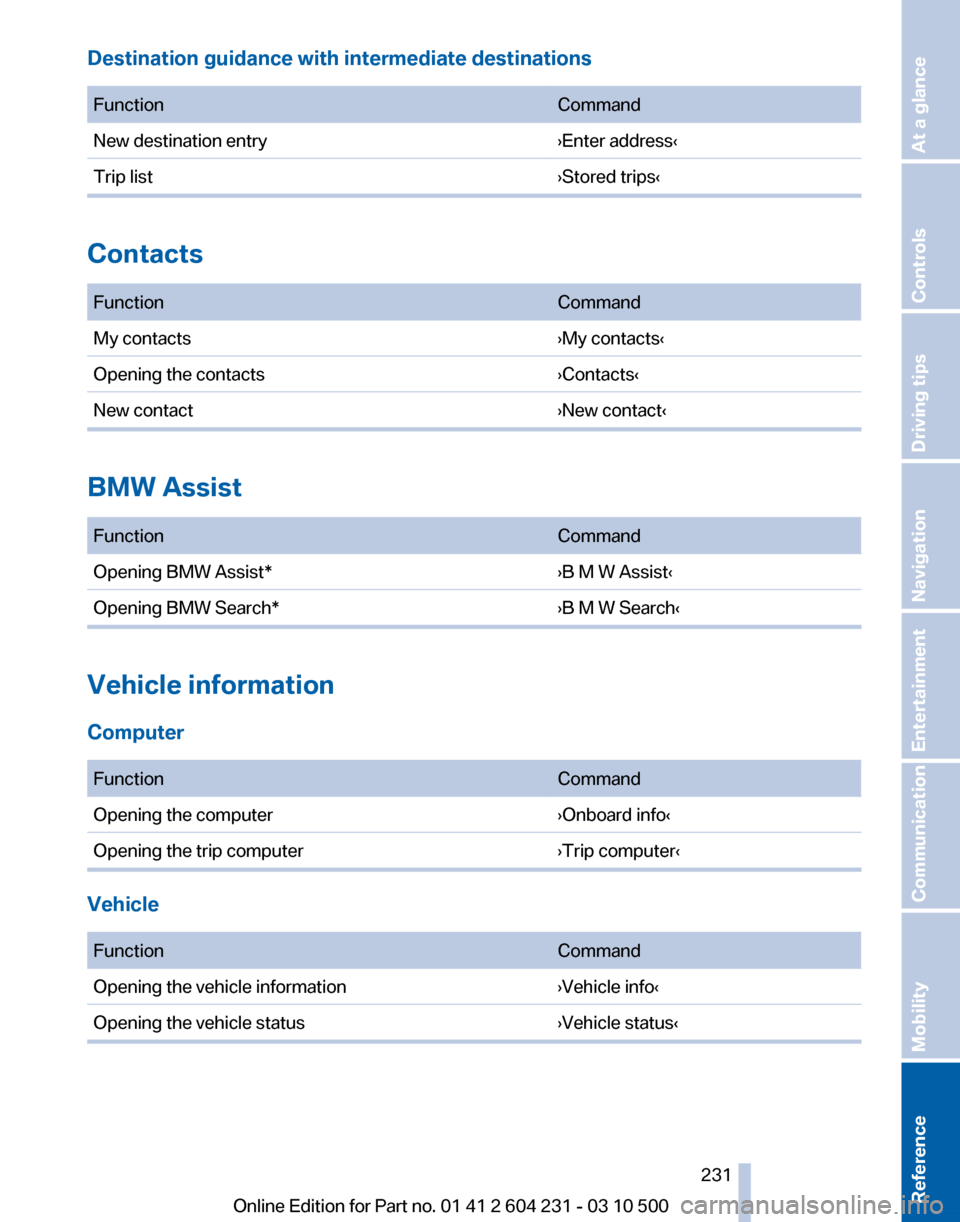 BMW Z4 2011 E89 Owners Manual 