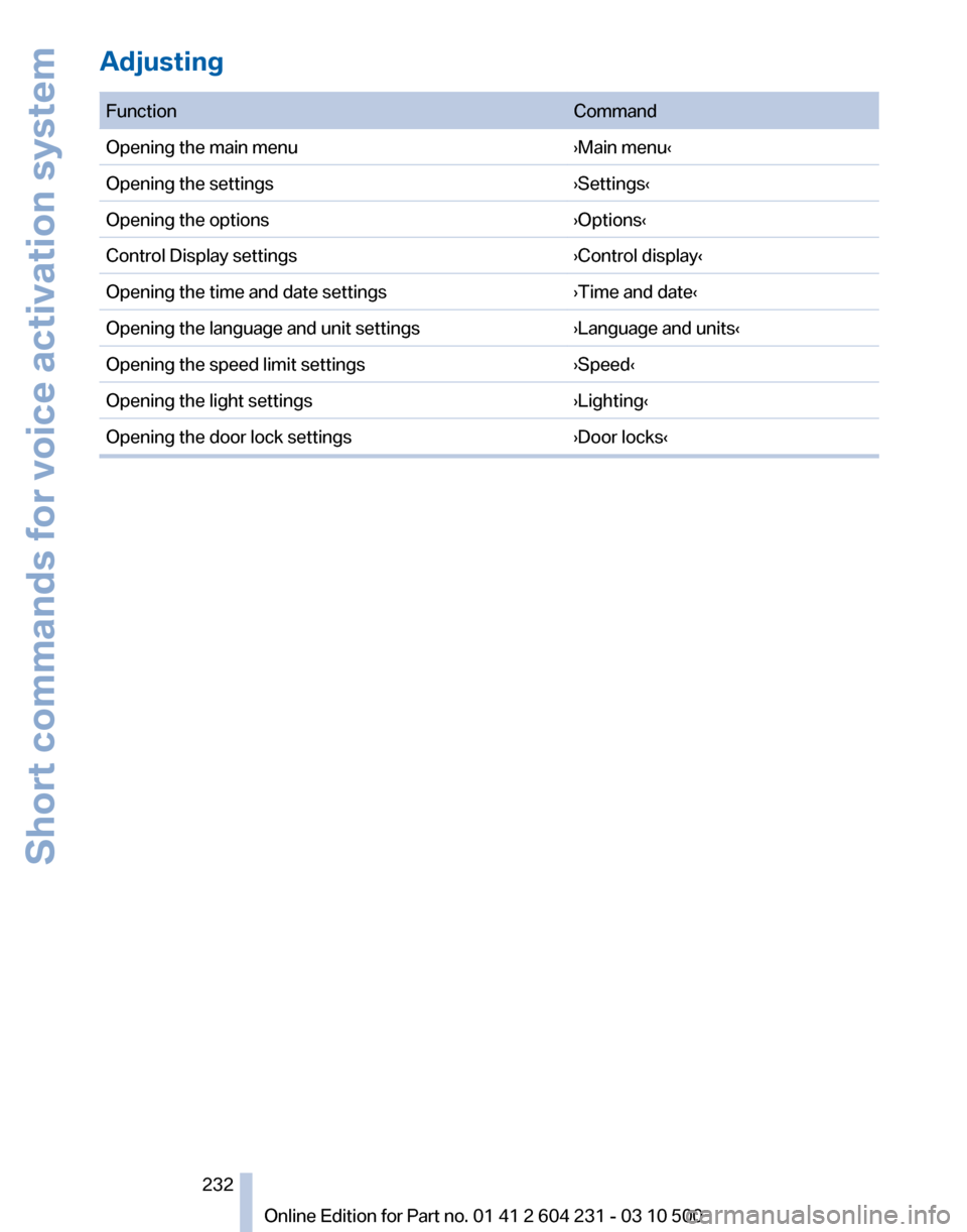BMW Z4 2011 E89 Owners Manual 