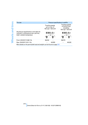 Page 212