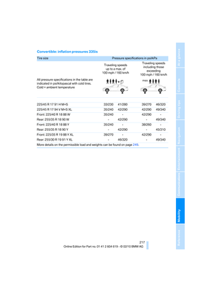 Page 219