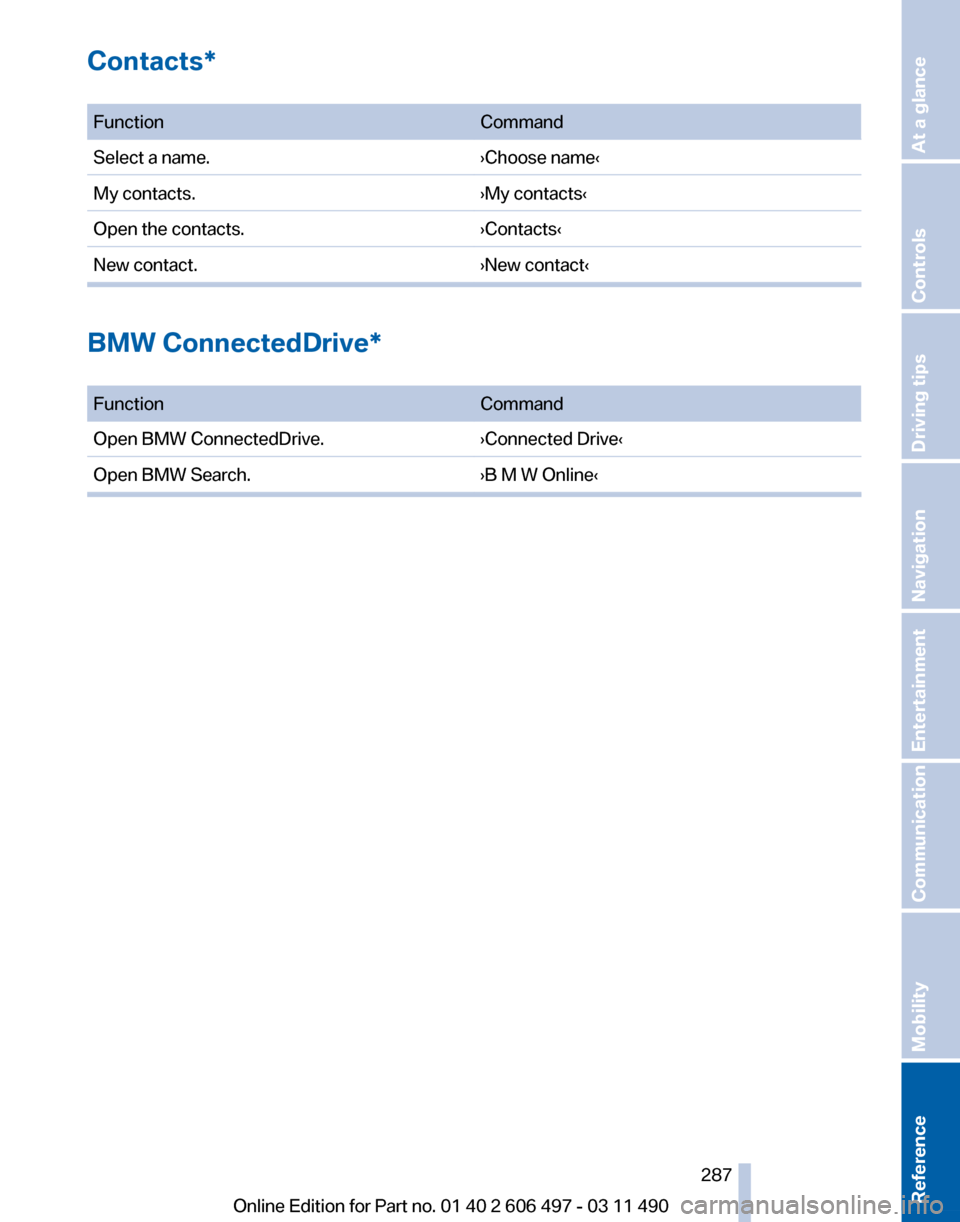 BMW 750LI XDRIVE 2011 F02 Owners Manual Contacts*
 
Function
Command
Select a name. ›Choose name‹
My contacts. ›My contacts‹
Open the contacts. ›Contacts‹
New contact. ›New contact‹BMW ConnectedDrive*
 
Function
Command
Open