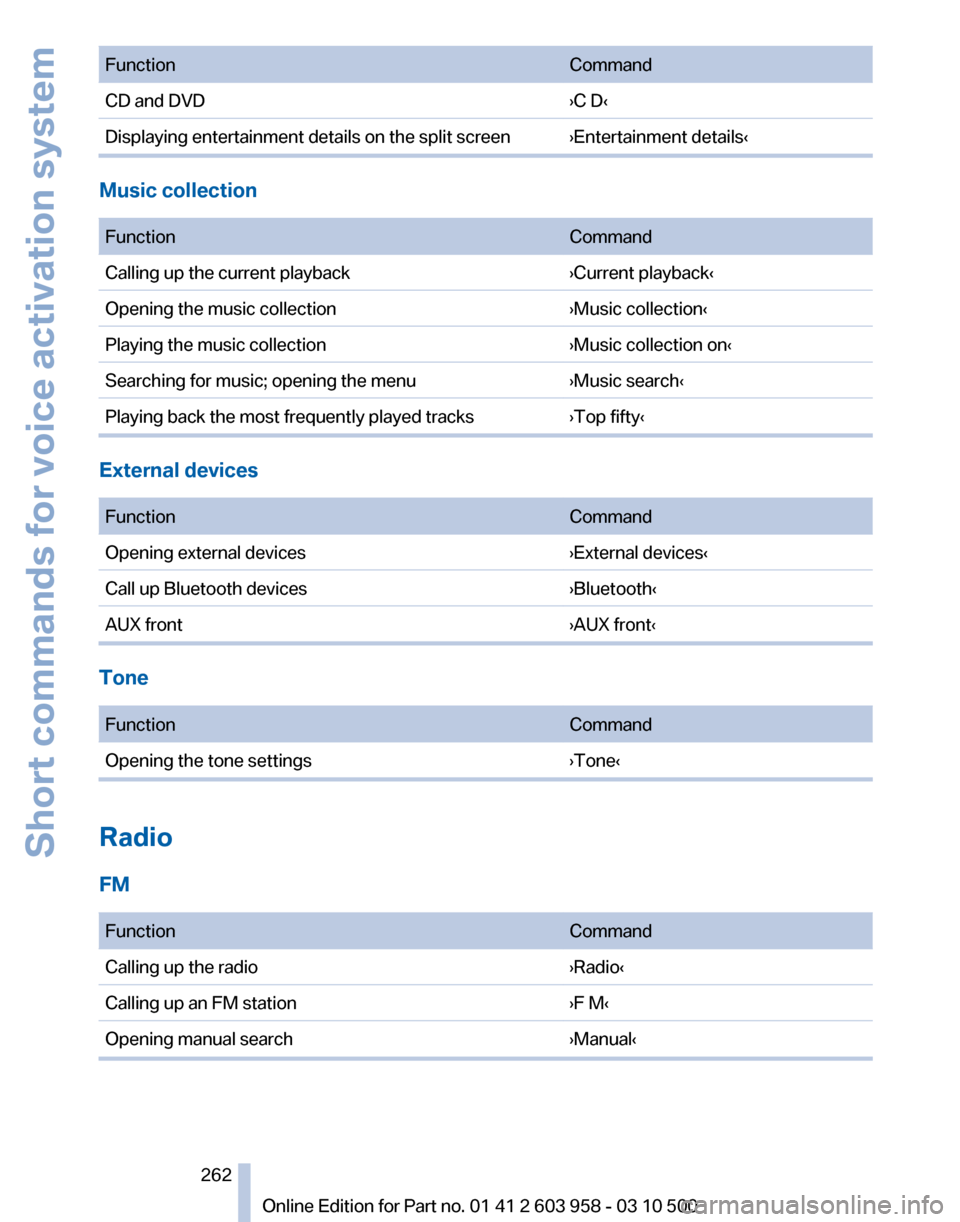 BMW ACTIVE HYBRID 7 2011 F04 Owners Manual 