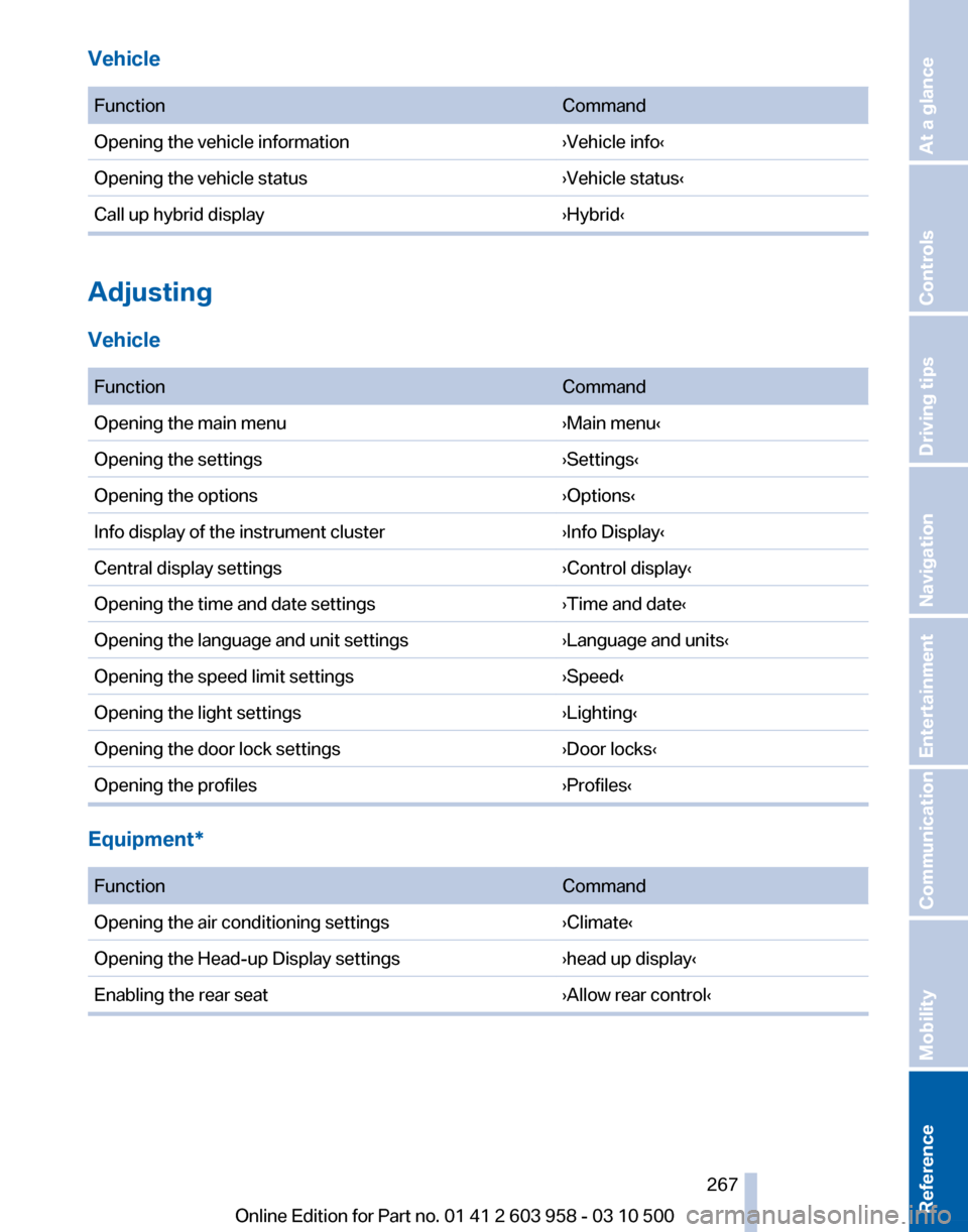 BMW ACTIVE HYBRID 7 2011 F04 Owners Manual 