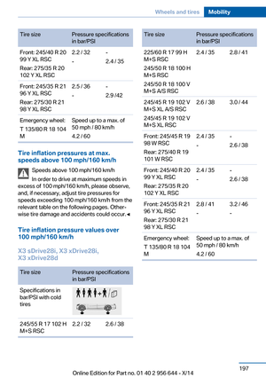 Page 201