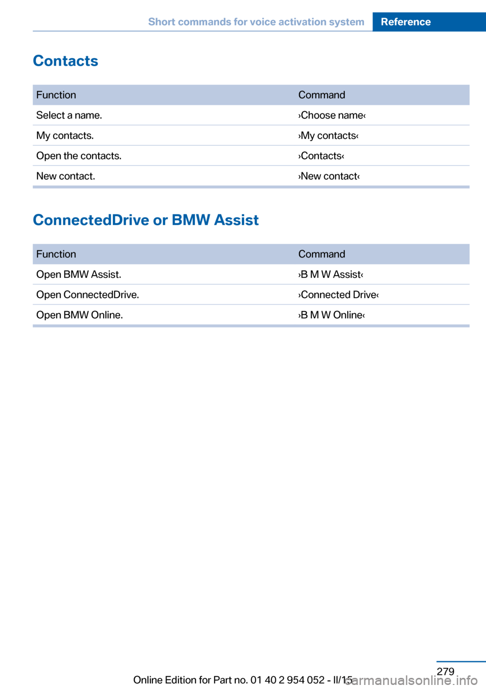 BMW X1 2015 E84 Owners Manual Contacts
 FunctionCommandSelect a name.›Choose name‹My contacts.›My contacts‹Open the contacts.›Contacts‹New contact.›New contact‹
ConnectedDrive or BMW Assist  
FunctionCommandOpen BM