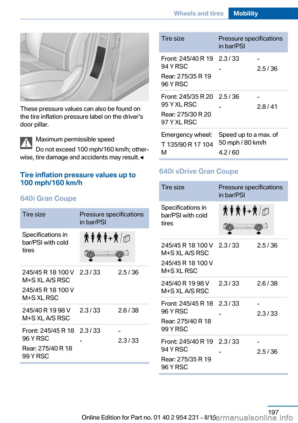 BMW 6 SERIES GRAN COUPE 2015 F06 Owners Manual These pressure values can also be found on
the tire inflation pressure label on the drivers
door pillar.
Maximum permissible speed
Do not exceed 100 mph/160 km/h; other‐
wise, tire damage and accid BMW 6 SERIES GRAN COUPE 2015 F06 Owners Manual These pressure values can also be found on
the tire inflation pressure label on the drivers
door pillar.
Maximum permissible speed
Do not exceed 100 mph/160 km/h; other‐
wise, tire damage and accid