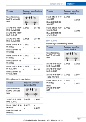 Page 201